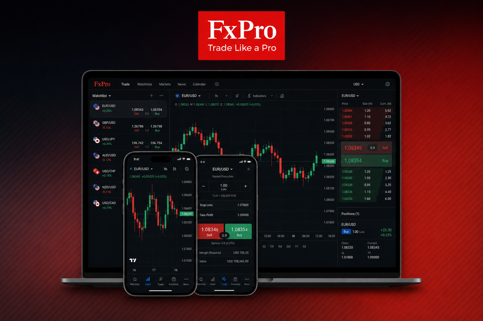 FxPro Edge — 独自スプレッドベッティングプラットフォームのスクリーンショット